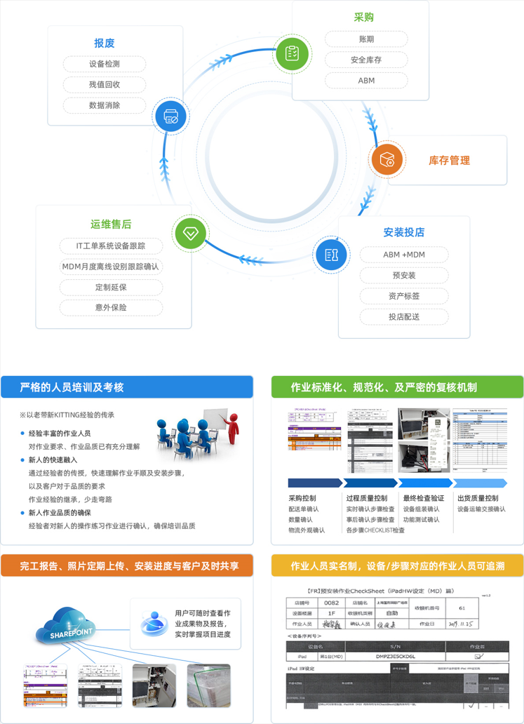 (图1)